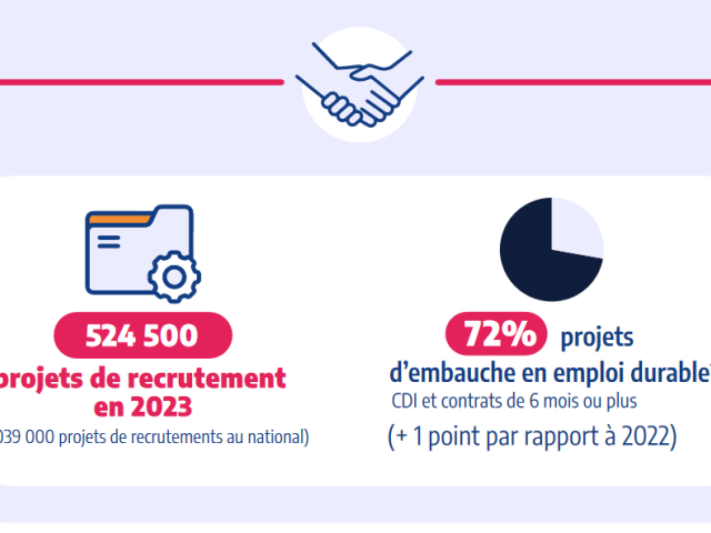 Infographie BMO 2023