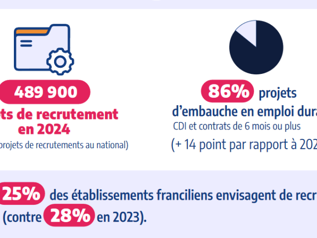 Visuel enquête BMO IDF