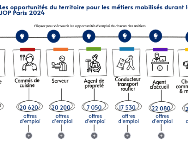 Visuel monographie JOP IDF