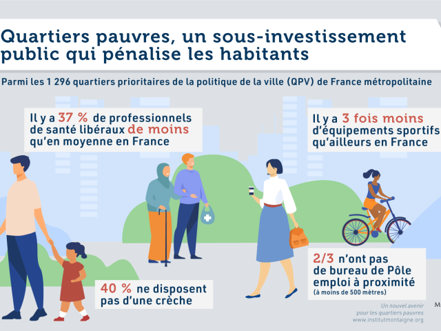 Infographie Institut Montaigne