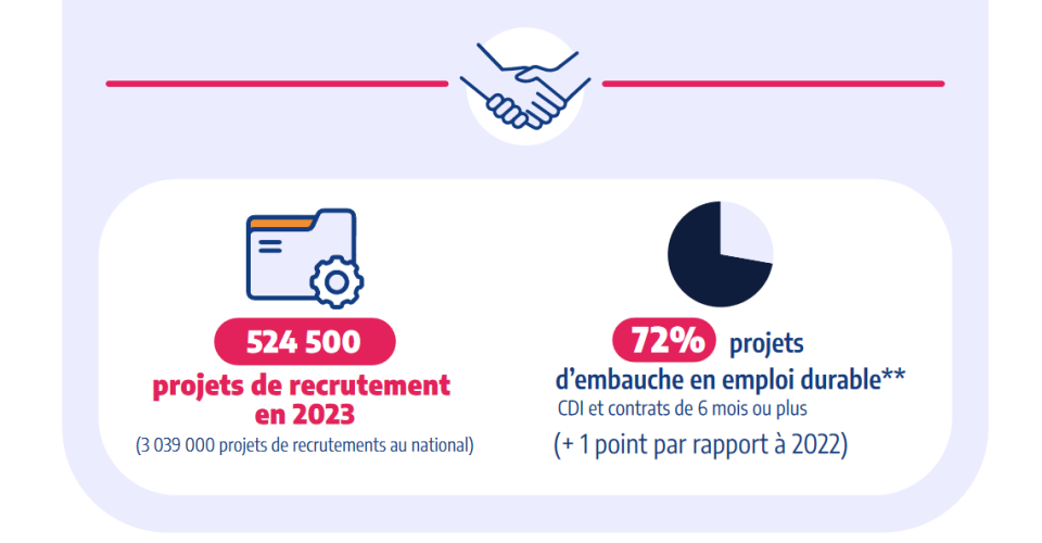 Infographie BMO 2023