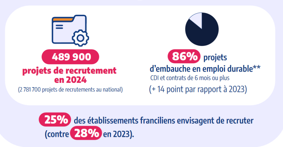 Visuel enquête BMO IDF