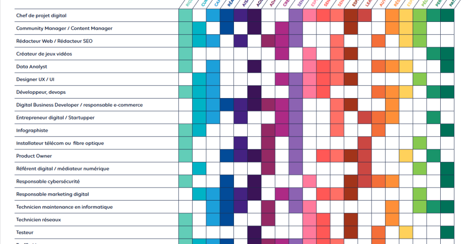 Tableau soft skills GEN