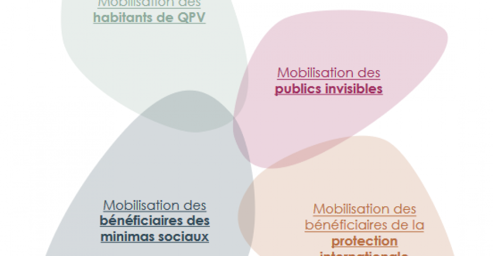 Visuel guide projets inclusions Ile-de-France