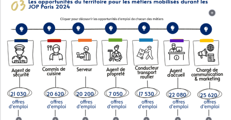 Visuel monographie JOP IDF