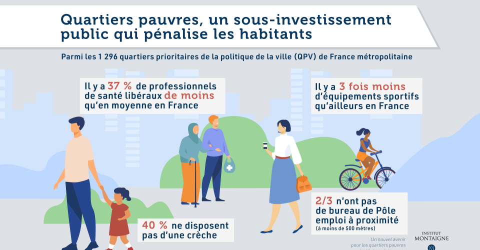 Infographie Institut Montaigne